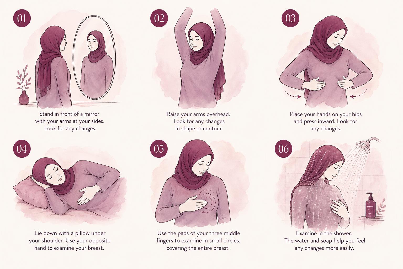 Six numbered illustrations showing the steps of a monthly breast self-exam: standing in front of a mirror, raising arms overhead, hands on hips pressing inward, lying down with pillow under shoulder, examining in small overlapping circles, and examining in the shower.